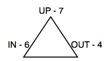 triangle example