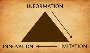 information imitation and inno